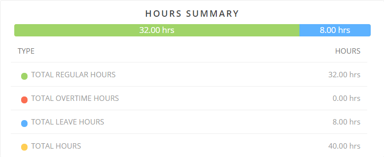 Employee Timesheet Software for Your Small Business by Hour Timesheet