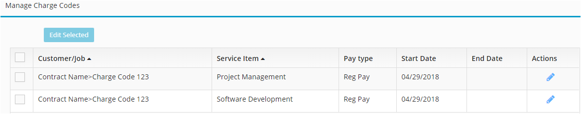 Employee Authorized Charge Codes