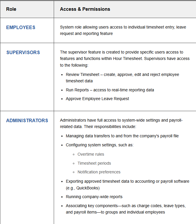 HTS Roles